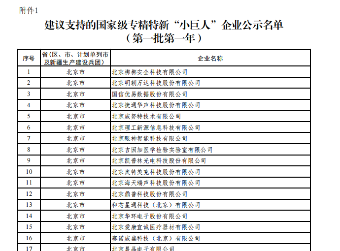 宣达被评为国家级专精特新“小巨人”企业