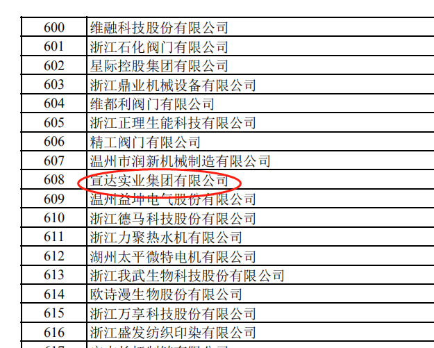 九州平台网站（中国）有限公司获专精特新“小巨人”企业称号