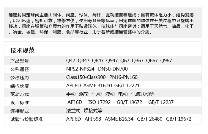 硬密封固定球阀.jpg