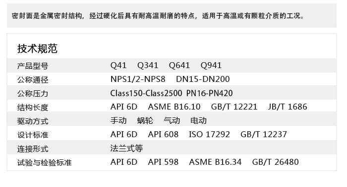 硬密封浮动球阀详情页.jpg